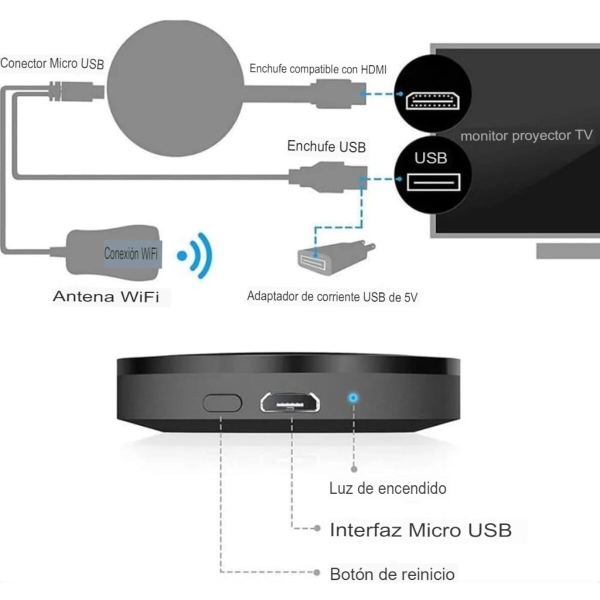 Adaptador WiFi HDMI Transmisor Streaming